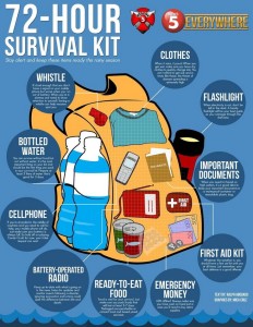 72hourearthquake-preparedness-kit-hurricane-preparedness