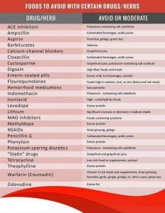 foods to avoid with certain drugs